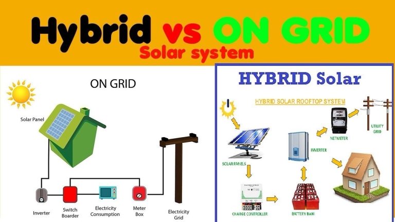 Inyección a la Red o Sistema Híbrido: La Guía Definitiva para Dominicanos